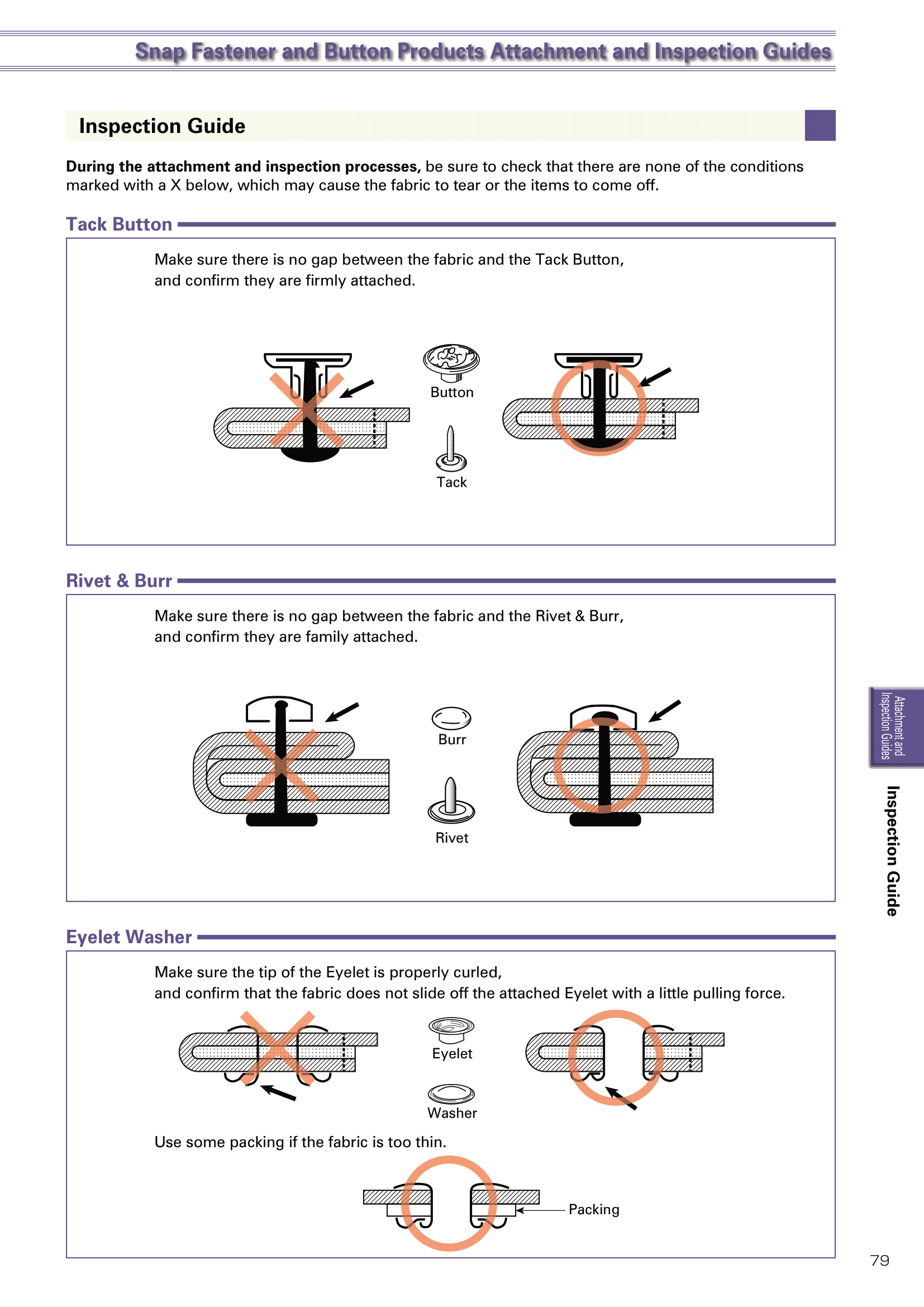 2-2 S_B Inspection Guide 2-1