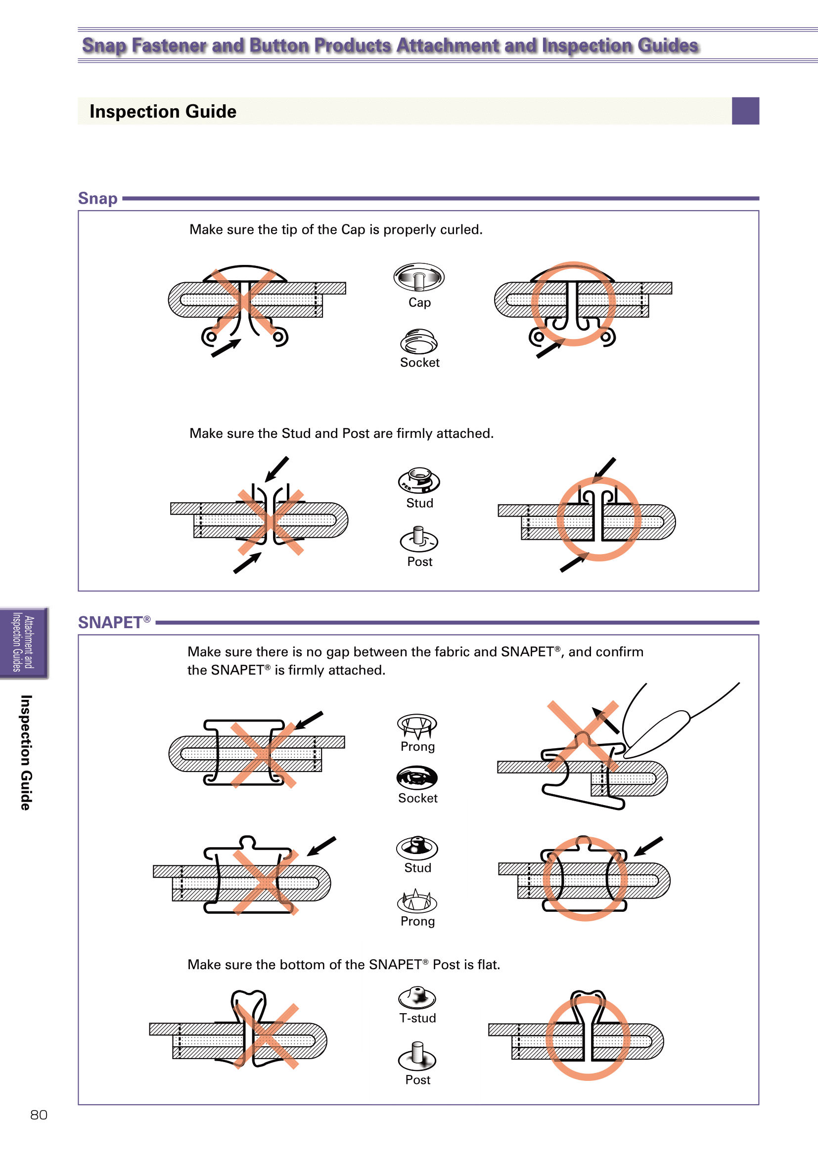 2-3 S_B Inspection Guide 3-1