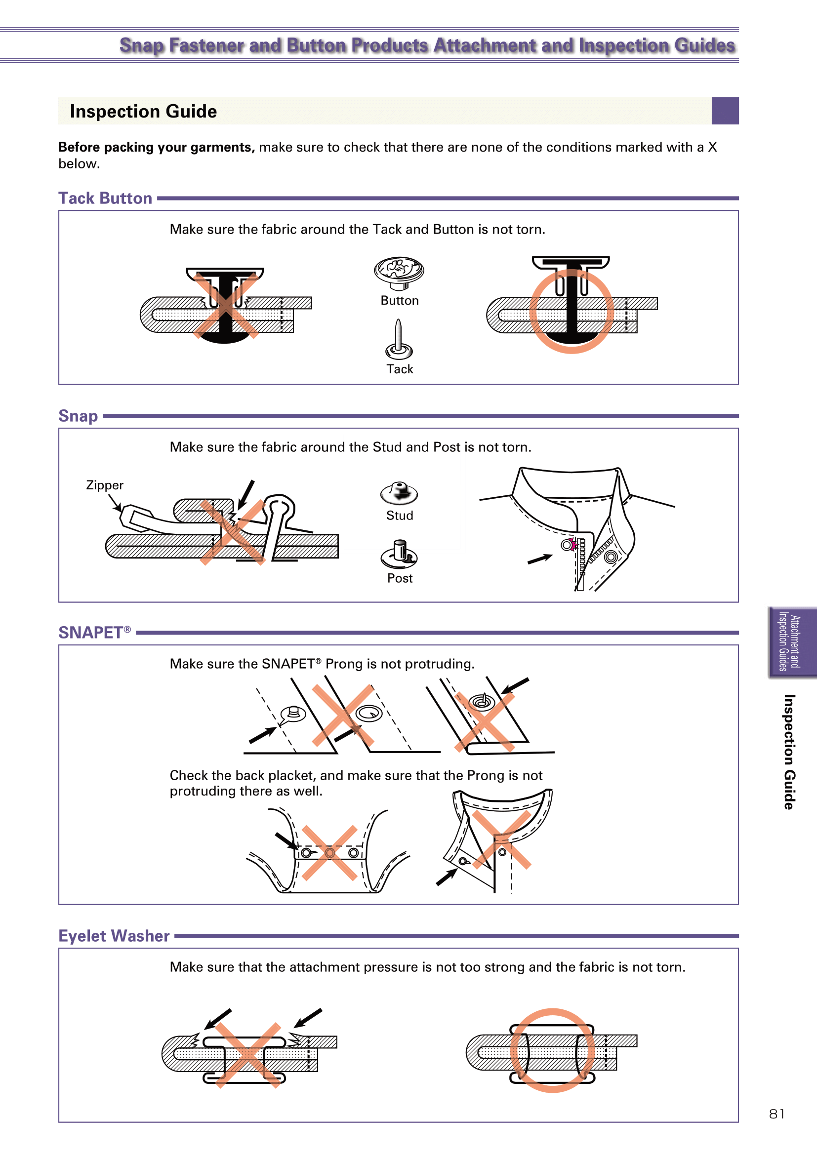 2-4 S_B Inspection Guide 4-1
